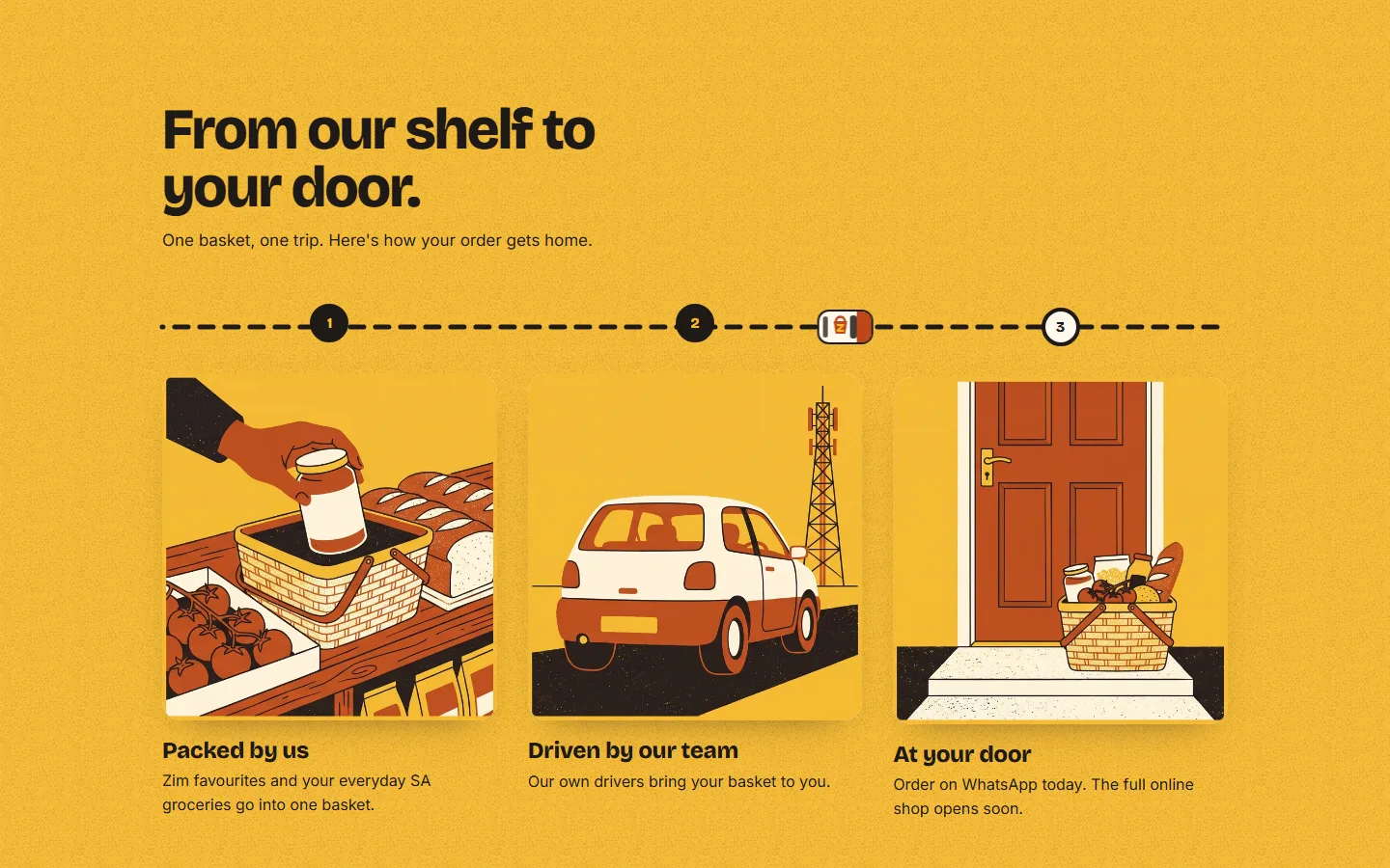 ZimBasket delivery steps